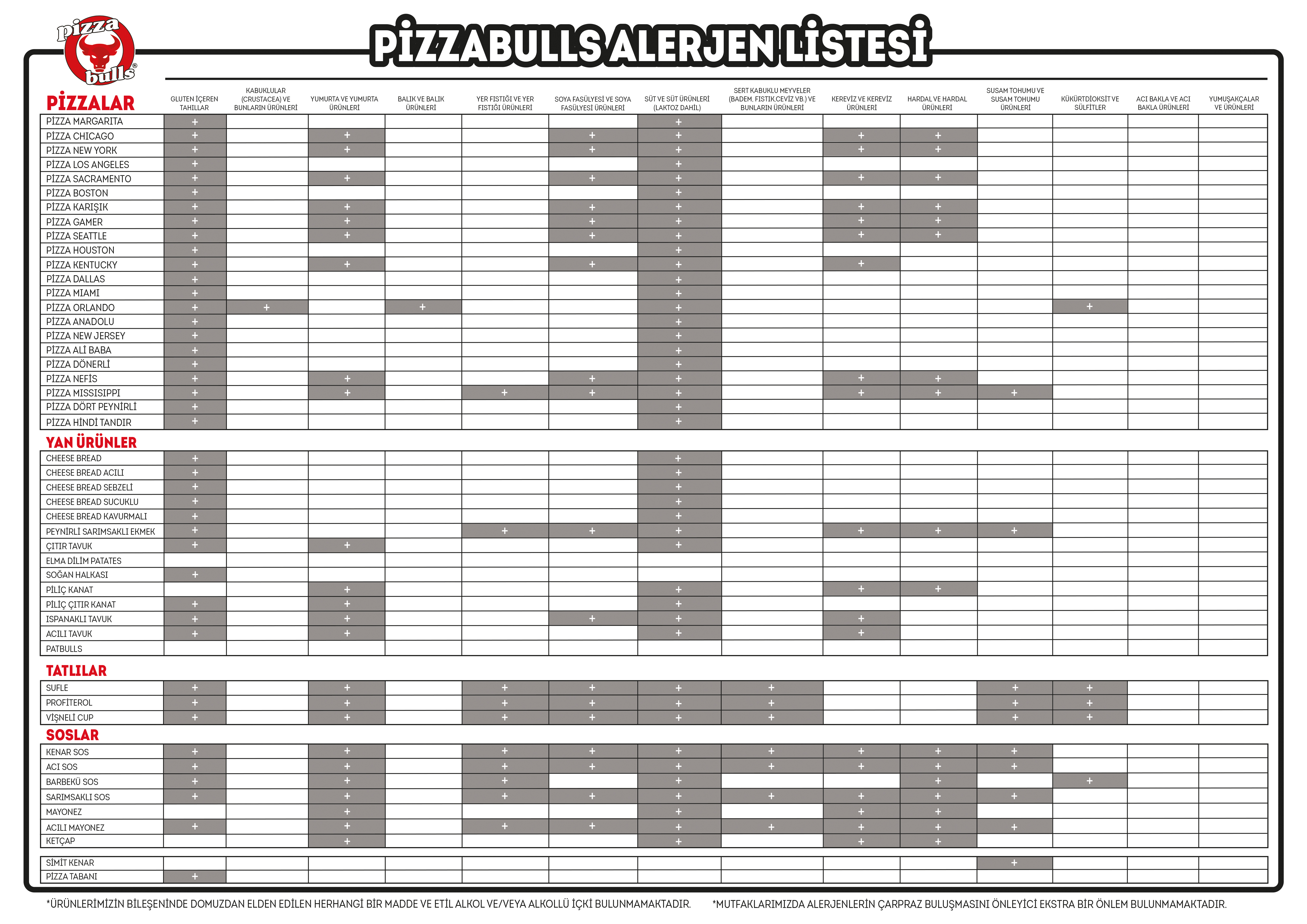 Alerjen Listesi - Pizzabulls